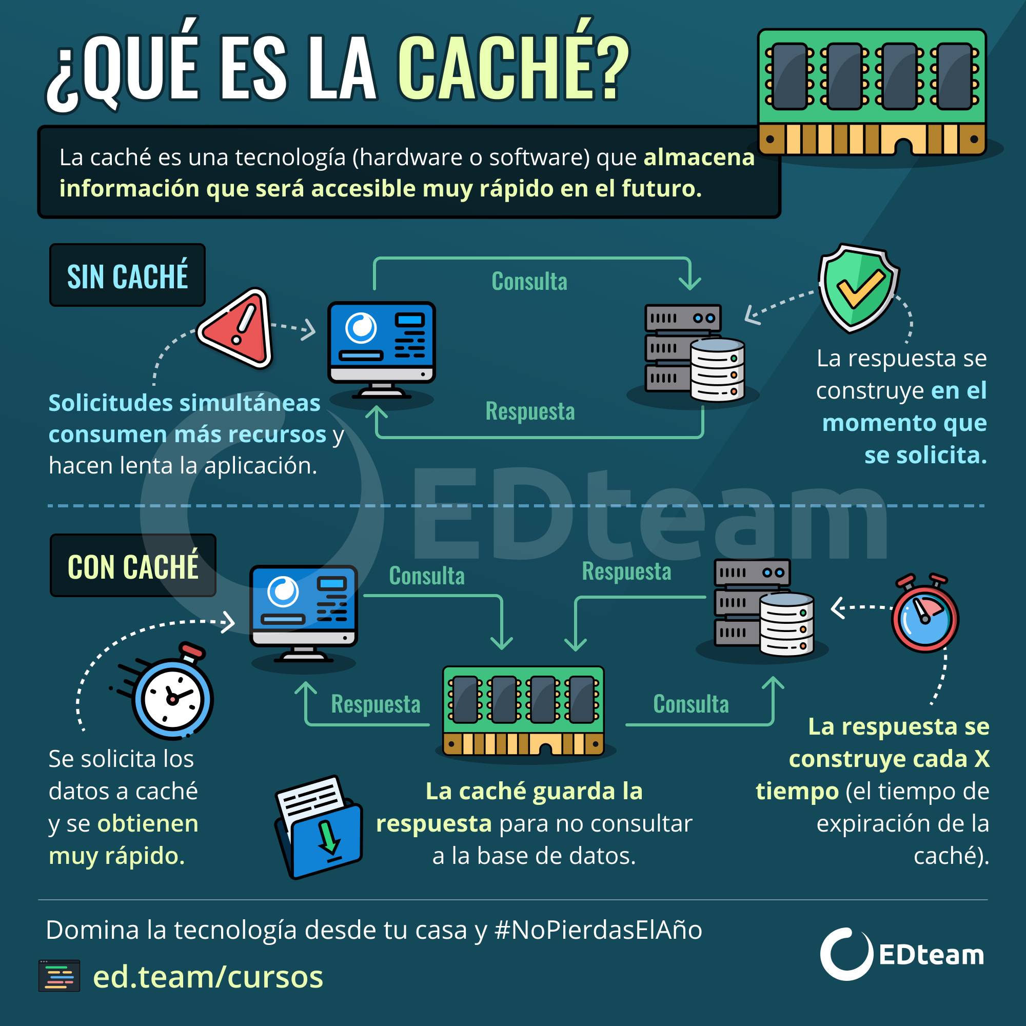 ¿Qué significado tiene la palabra caché?