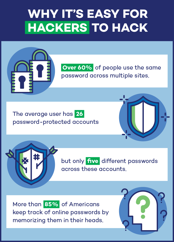 Can a password stop hackers?