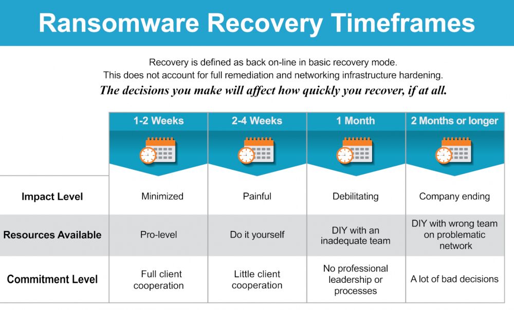 Can ransomware data be recovered?