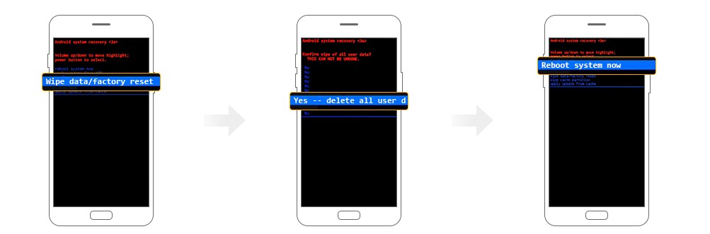 Can stolen phone be used after factory reset?