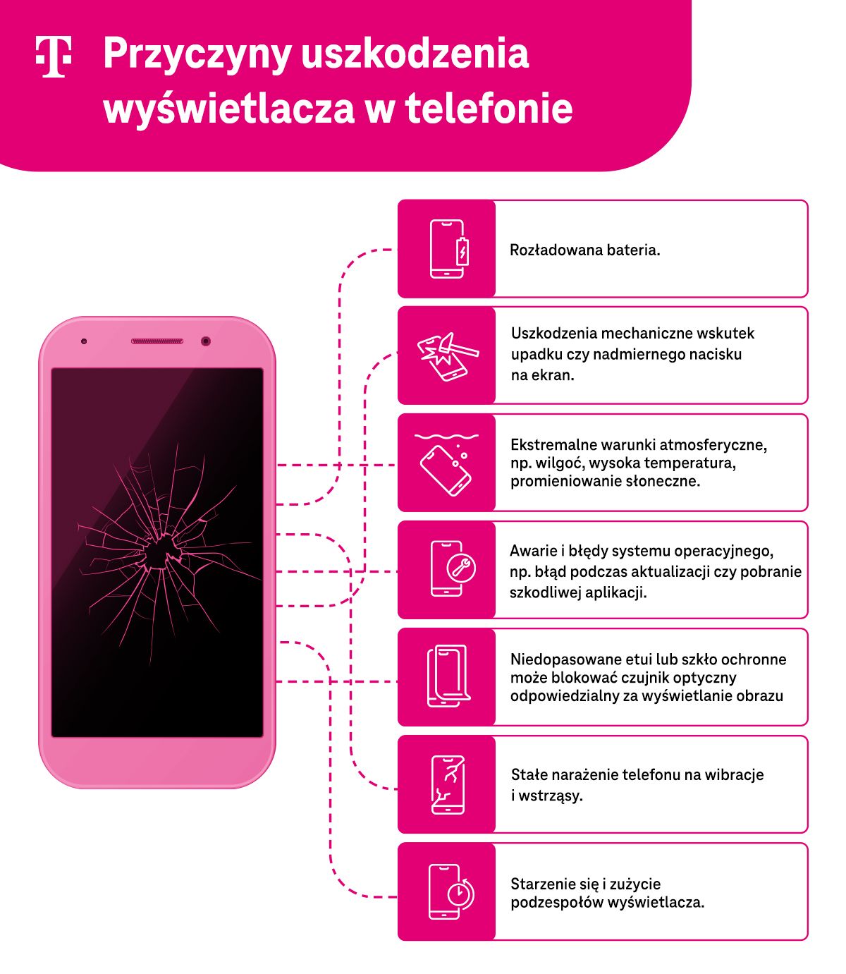 Co zrobić gdy wyświetlacz telefonu nie działa?