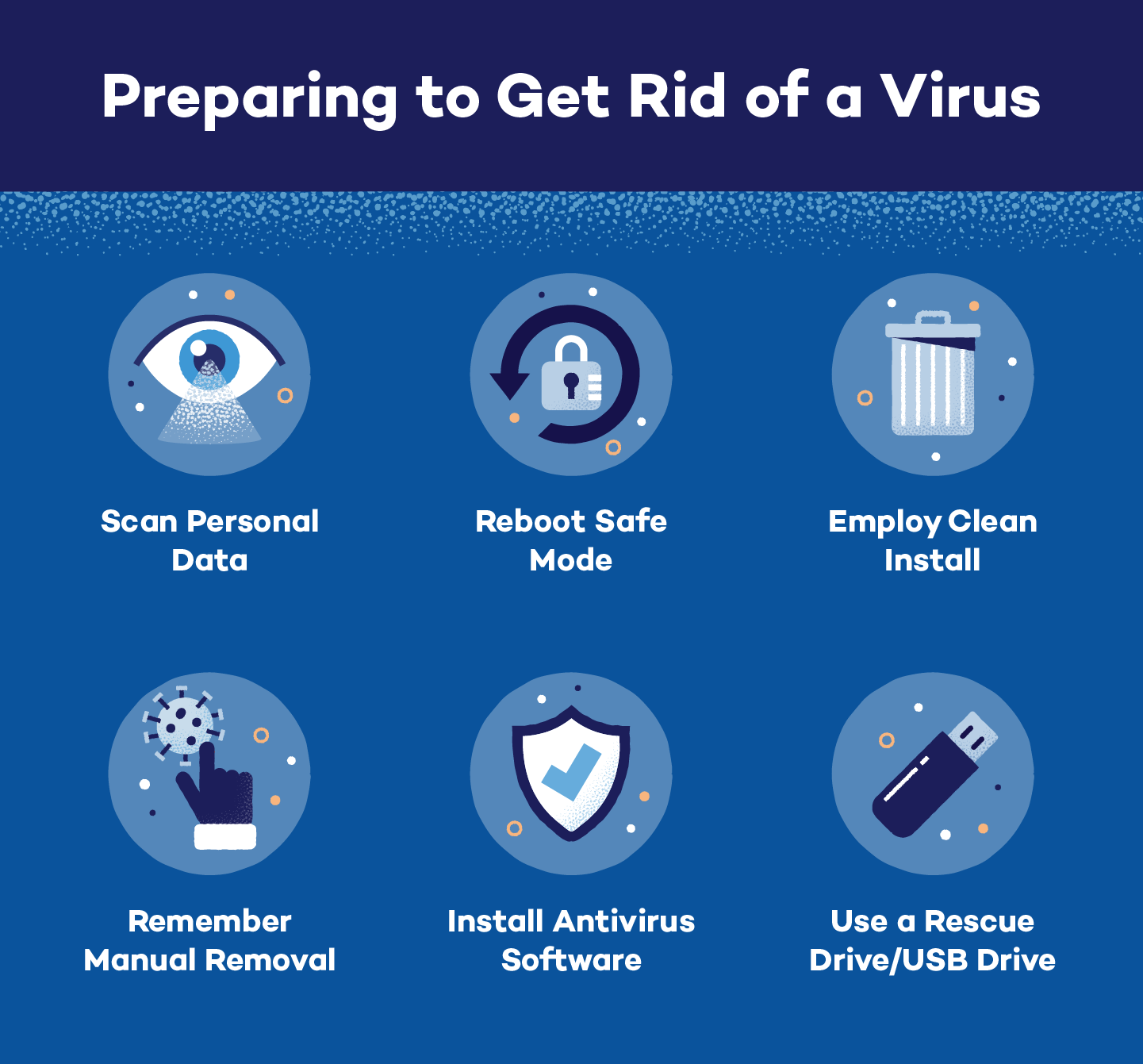 Does clean install remove viruses?