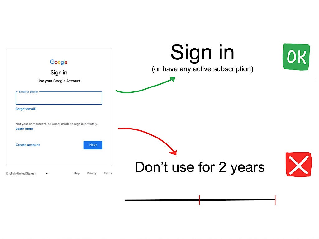 Does Google delete old inactive accounts?