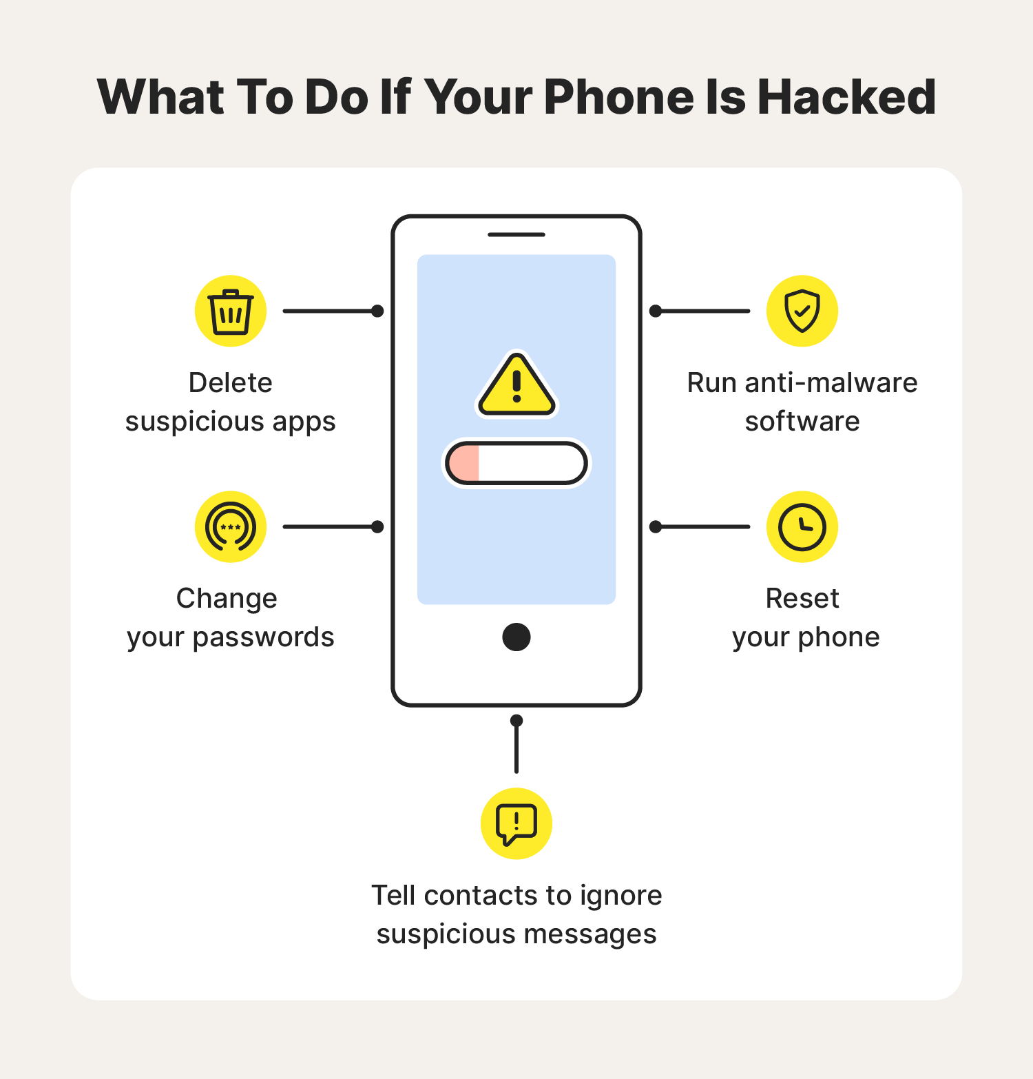 Does shutting down your phone remove hackers?