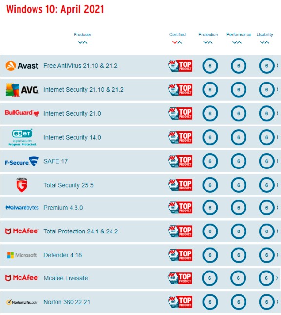 Jaki jest najlepszy program antywirusowy?