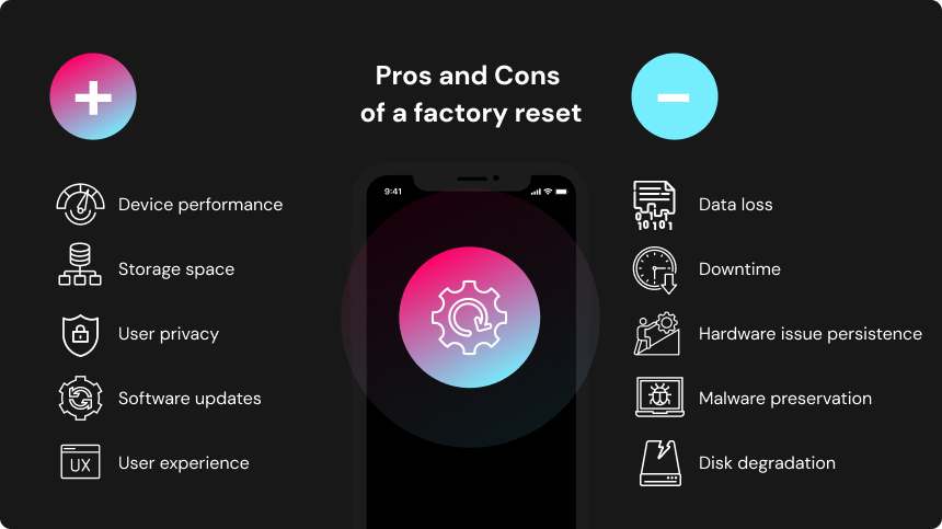 What are the cons of factory reset?