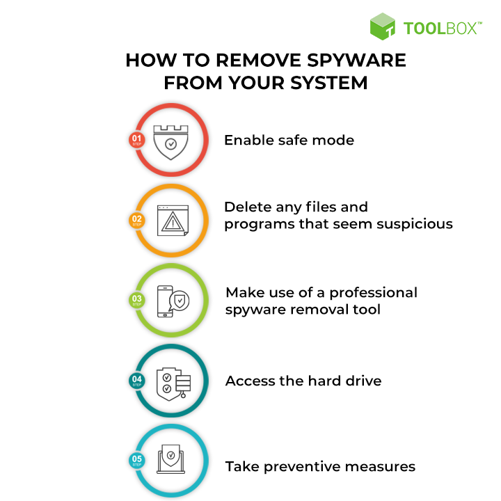 What gets rid of spyware?