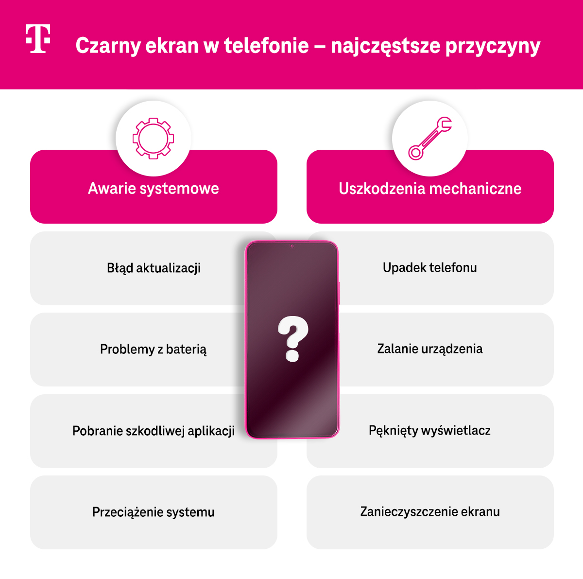 Co może być przyczyną czarnego ekranu w telefonie?