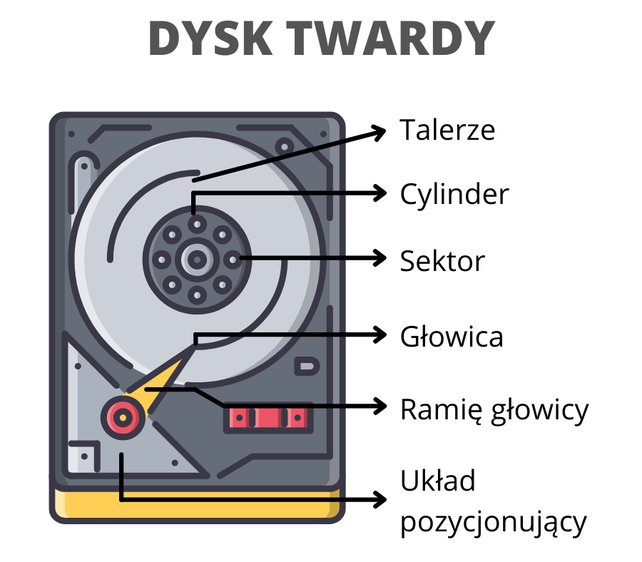 Jak odzyskać dane z uszkodzonego dysku SSD?