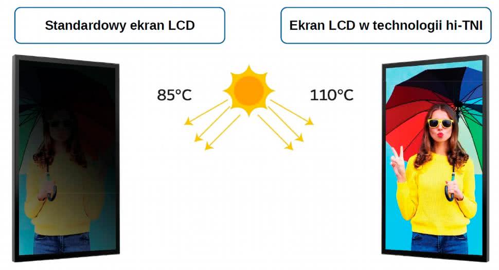 Jaki ekran na słońce?