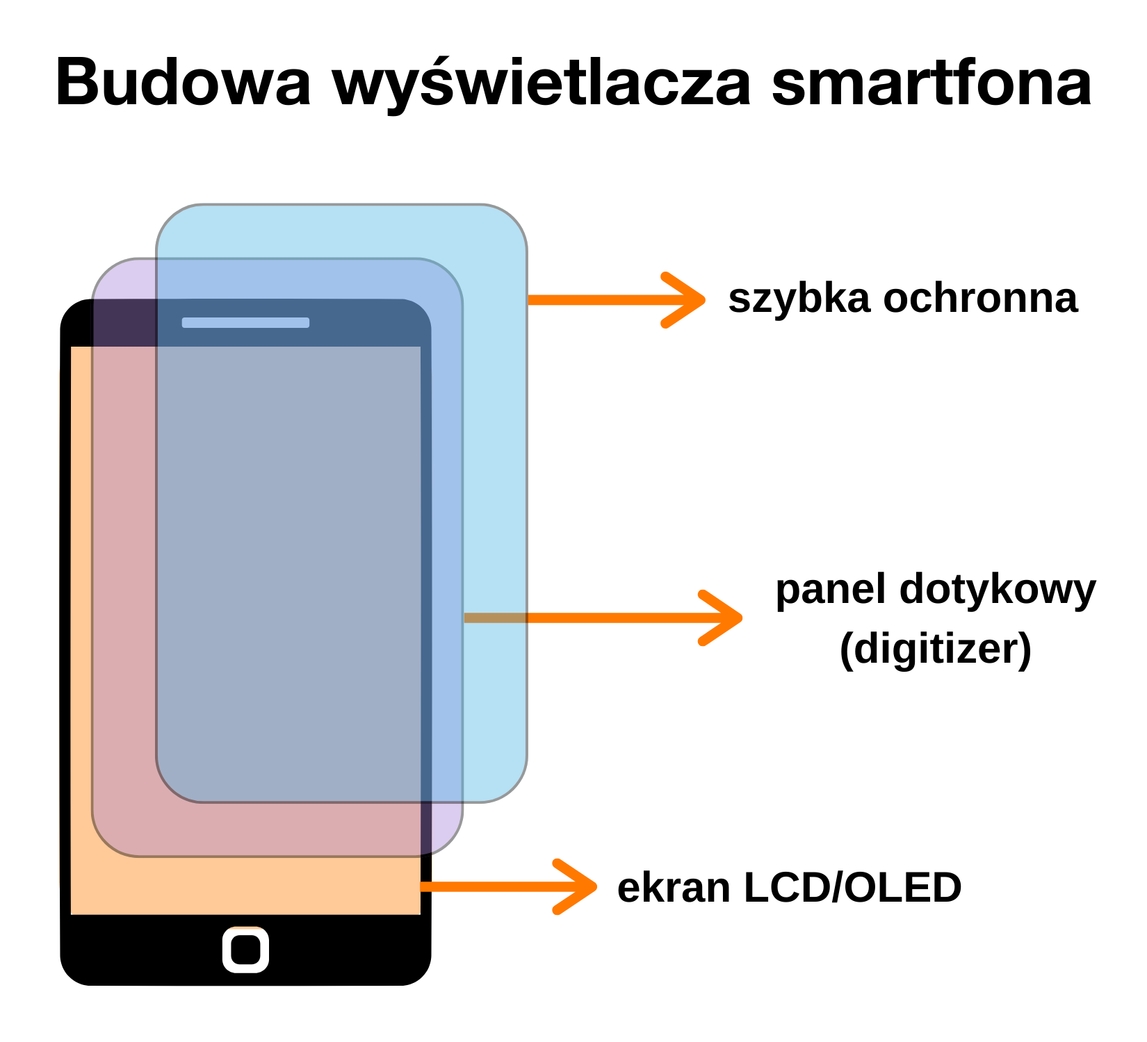 Kiedy trzeba wymienić wyświetlacz?