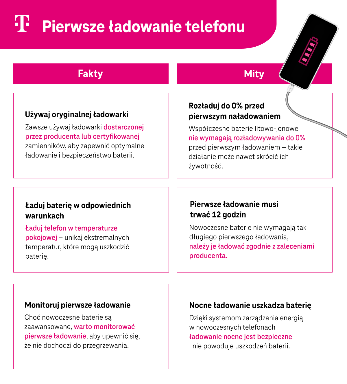 Jak ładować telefon po raz pierwszy?