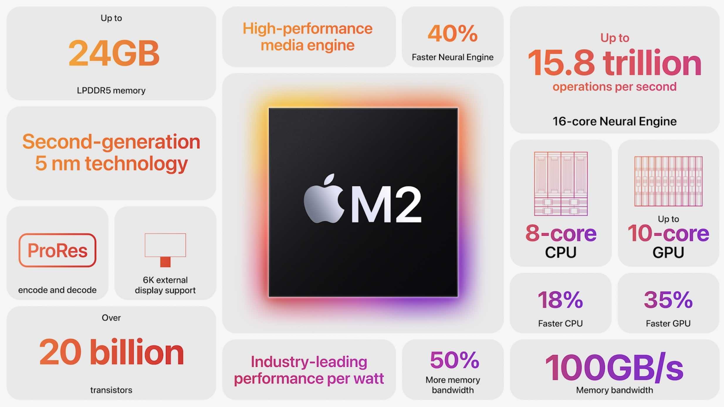 Czy 8 GB RAM wystarczy do programowania?