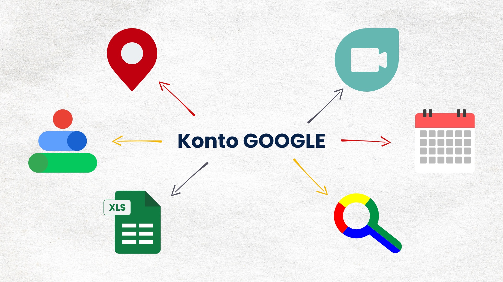 Czy konto Google to to samo co Gmail?