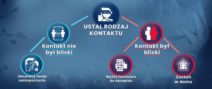 Czy osoba z pozytywnym wynikiem Covid zaraza?