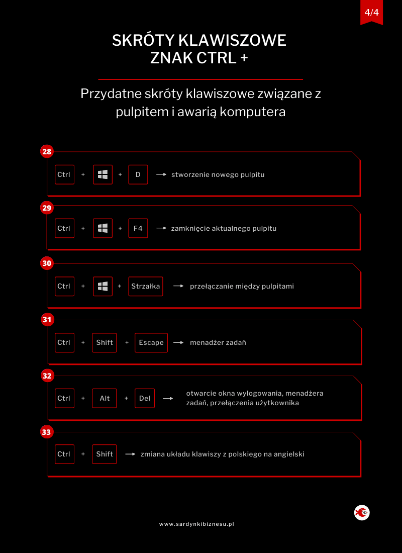 Jak zresetować ekran skrót klawiszowy?